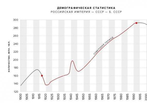 Перепись населения ссср (1937)